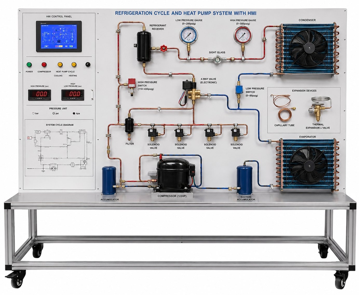 Refrigeration Cycle and Heat Pump System with HMI